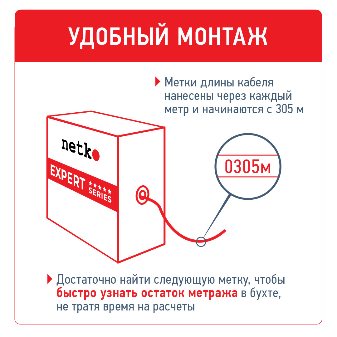 Витая пара Netko Expert - удобный и быстрый монтаж